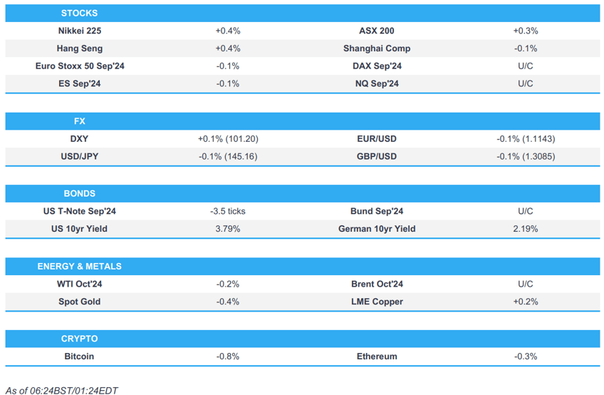 fomc minutes support a september cut jackson hole begins newsquawk europe market open