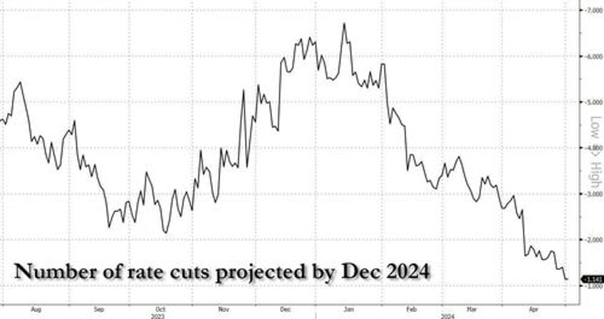 fomc preview and how to trade it all eyes on powells presser for a dovish sighting