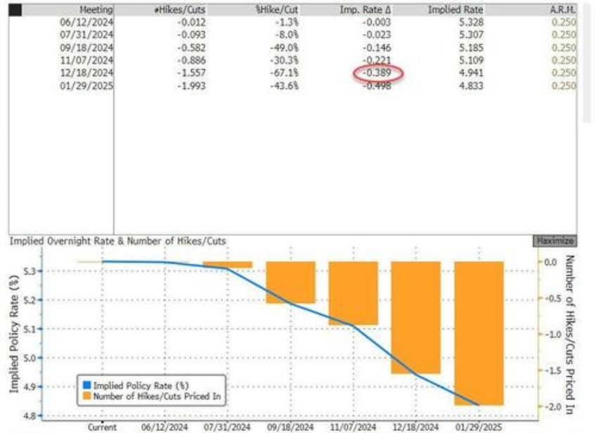 fomc preview from three rate cuts to two