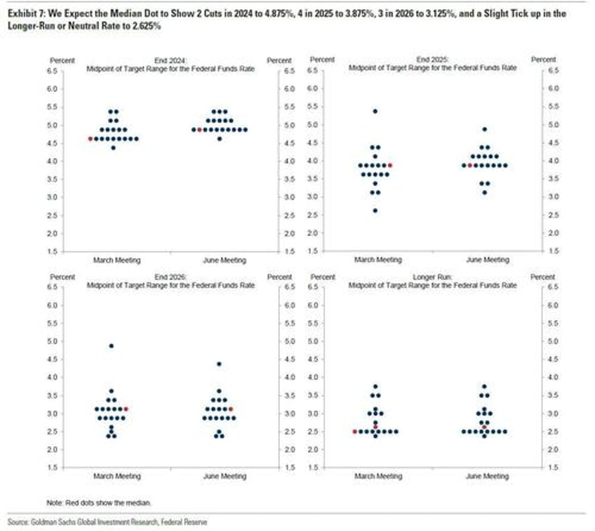 fomc preview from three rate cuts to two