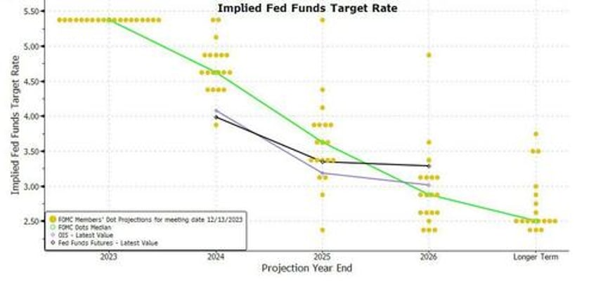 fomc preview no more tightening bias