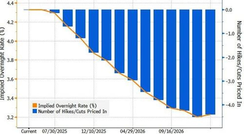 fomc preview the fed is too uncertain to change anything but watch for hawkish dots