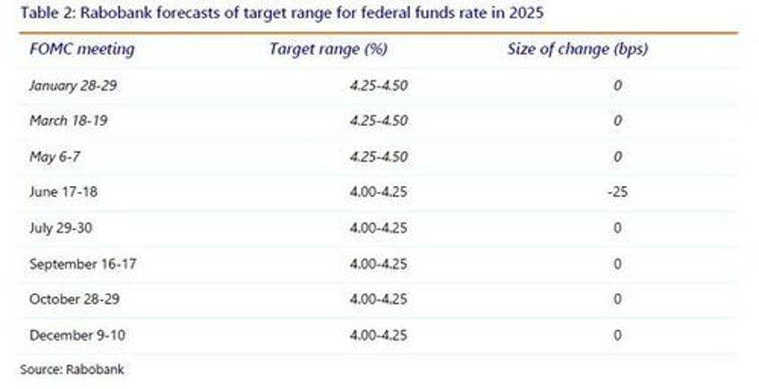 fomc summary clueless
