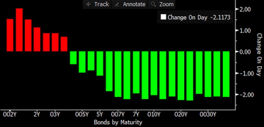 fomc summary clueless