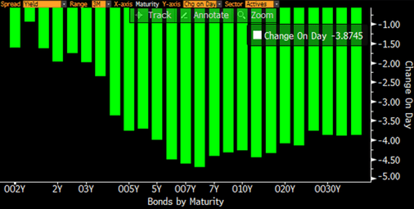 fomc summary clueless