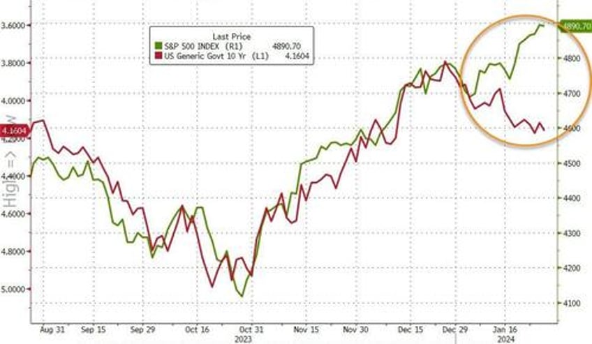 fomu is back goldman flows guru is so bullish hes turning bearish ahead of superbowl of earnings