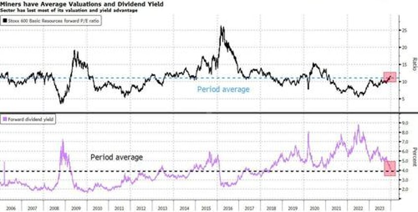 for miners seasonal rally china is the wild card