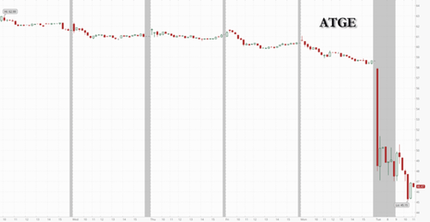 for profit ed company adtalem shares fall 20 after being targeted by activist short seller safkhet