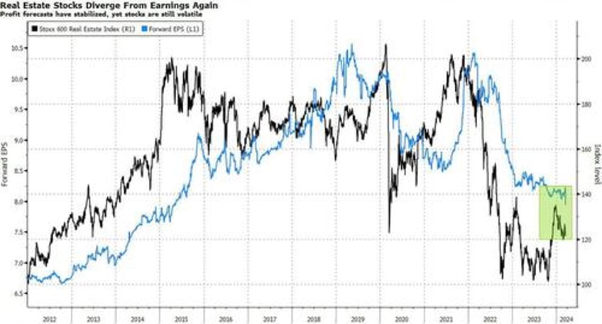 for real estate rate cuts cant come soon enough