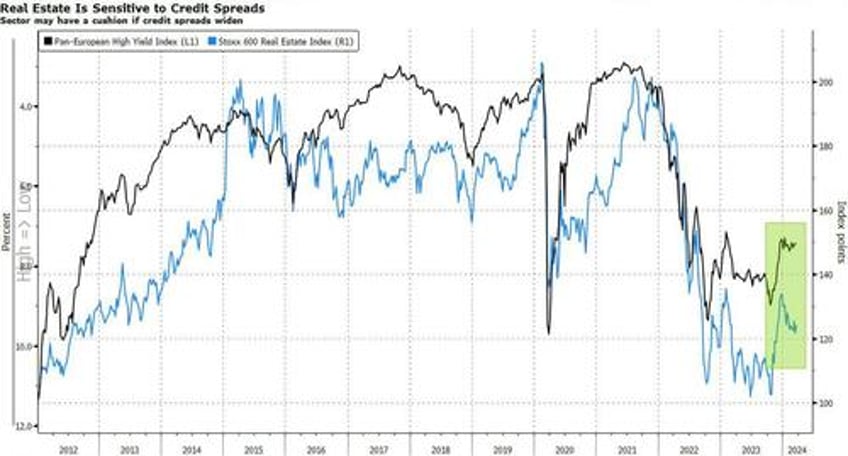 for real estate rate cuts cant come soon enough