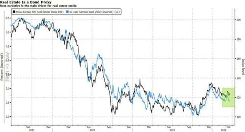 for real estate rate cuts cant come soon enough