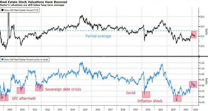 for real estate rate cuts cant come soon enough