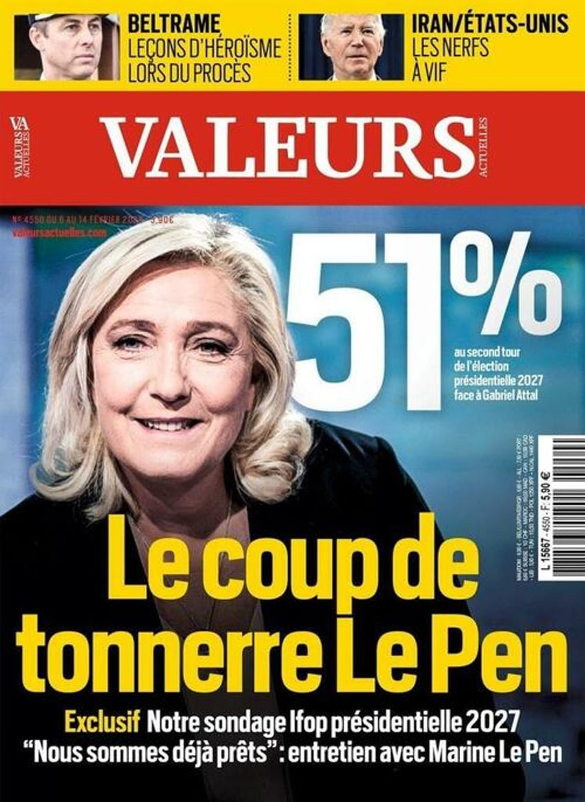 for the first time ever poll shows le pen winning french presidency in the second round