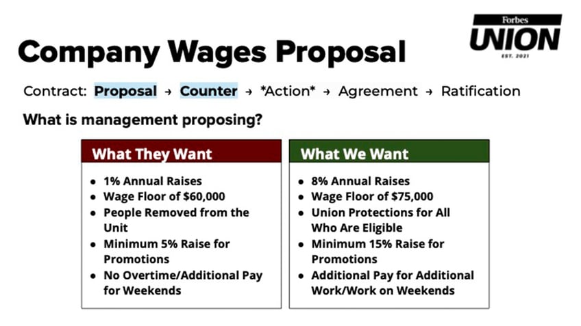 Forbes wages slide