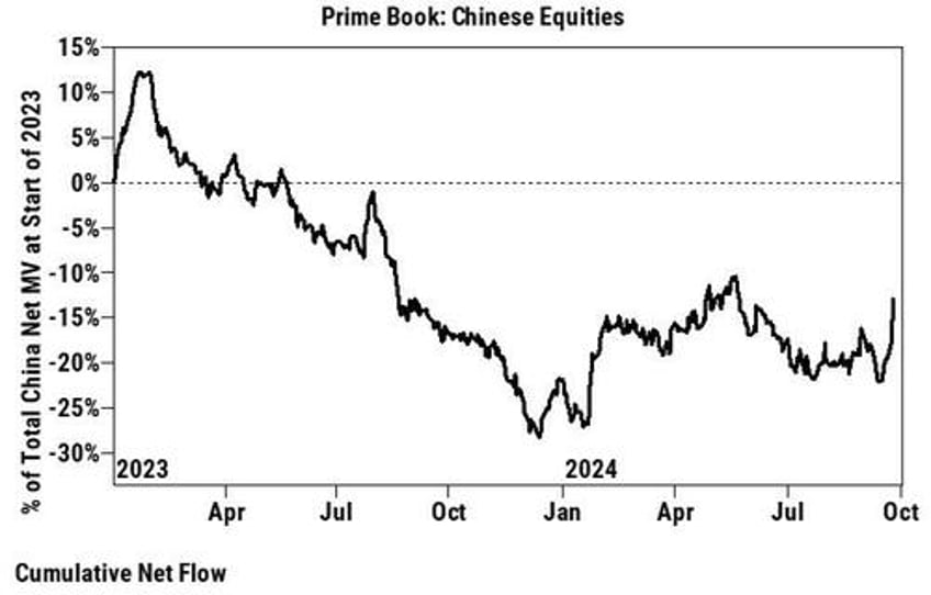 forced to liquidate beijings bazooka shanghai glitch trapped chinese quant funds in massive short squeeze