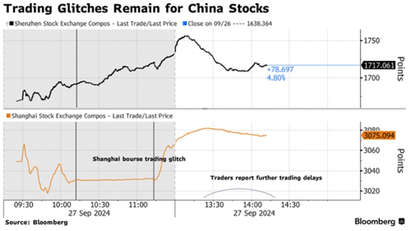 forced to liquidate beijings bazooka shanghai glitch trapped chinese quant funds in massive short squeeze