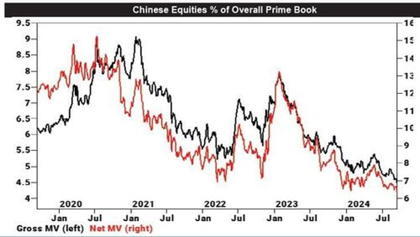 forced to liquidate beijings bazooka shanghai glitch trapped chinese quant funds in massive short squeeze