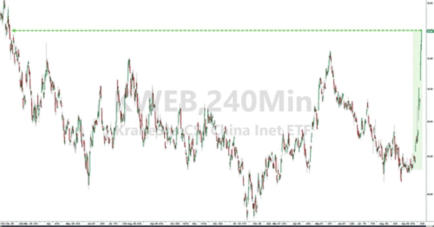 forced to liquidate beijings bazooka shanghai glitch trapped chinese quant funds in massive short squeeze