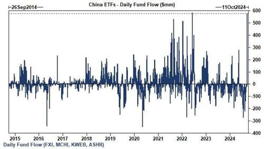 forced to liquidate beijings bazooka shanghai glitch trapped chinese quant funds in massive short squeeze