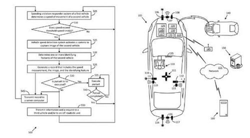 ford files patent for system to automatically snitch on speeders