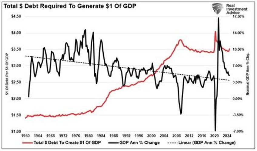 forecasting error puts fed on wrong side again