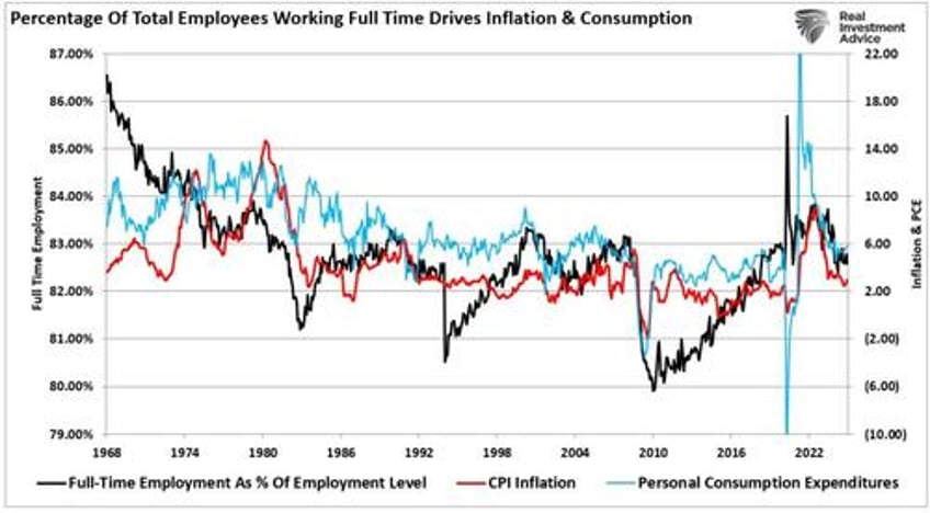 forecasting error puts fed on wrong side again