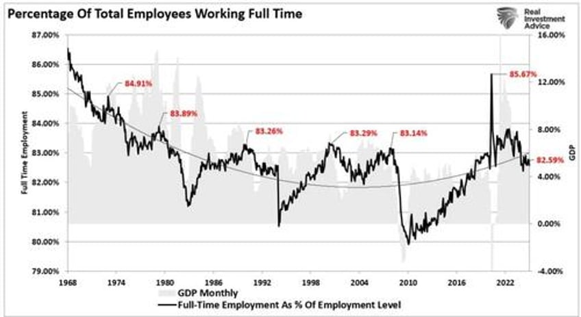 forecasting error puts fed on wrong side again