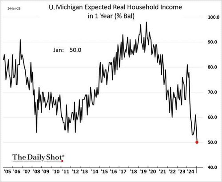 forecasting error puts fed on wrong side again