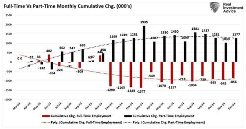 forecasting error puts fed on wrong side again