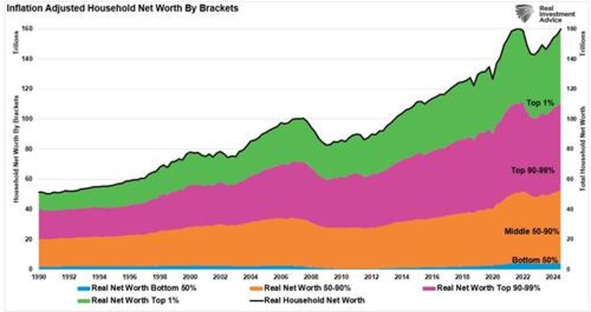 forecasting error puts fed on wrong side again