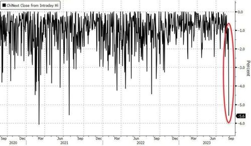 foreign selling accelerated into chinas latest stimulus driven stock spike