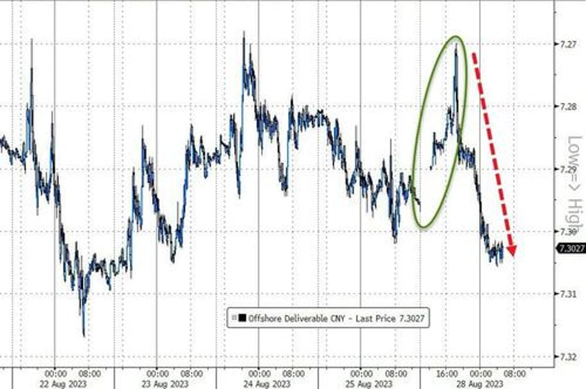 foreign selling accelerated into chinas latest stimulus driven stock spike