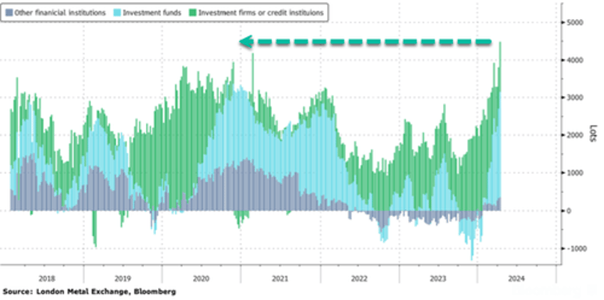 forget cocoa coffee theres a squeeze risk building in the tin market