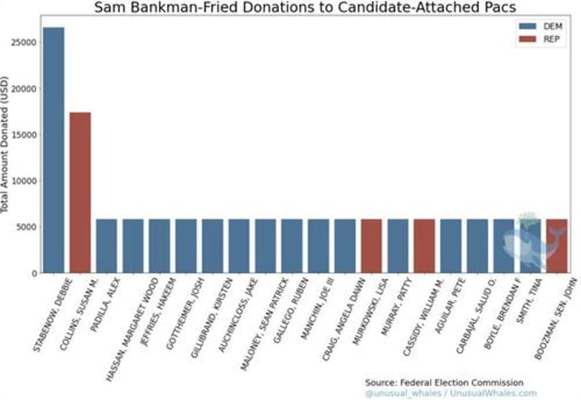 former ftx ceo to forfeit 15 billion pleads guilty to federal campaign finance and money transmitting crimes