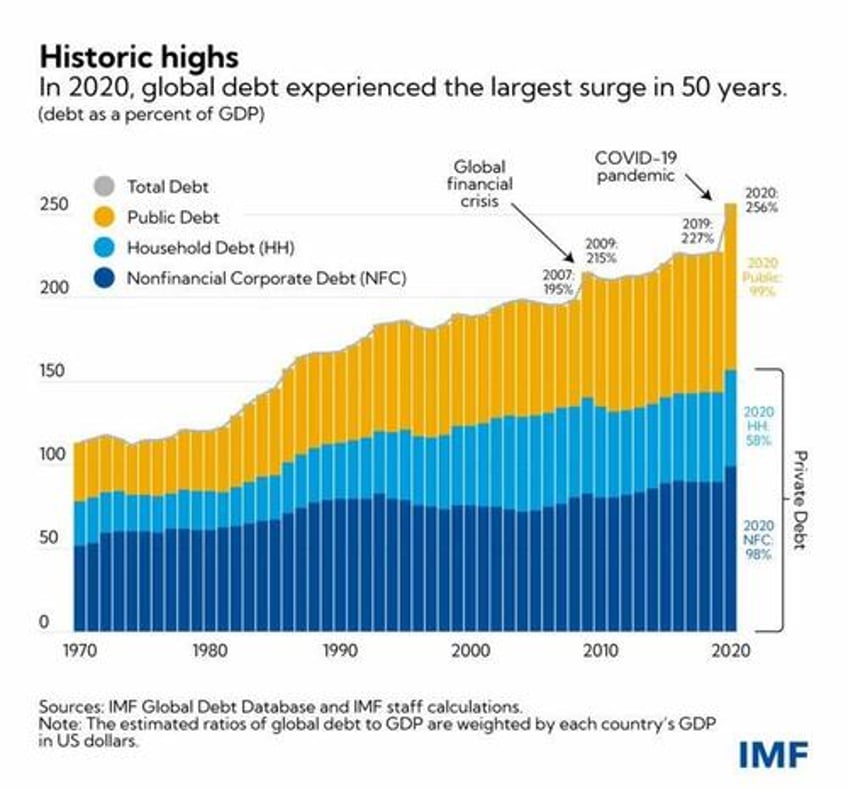 forty centuries of failure price controls debasement tyranny