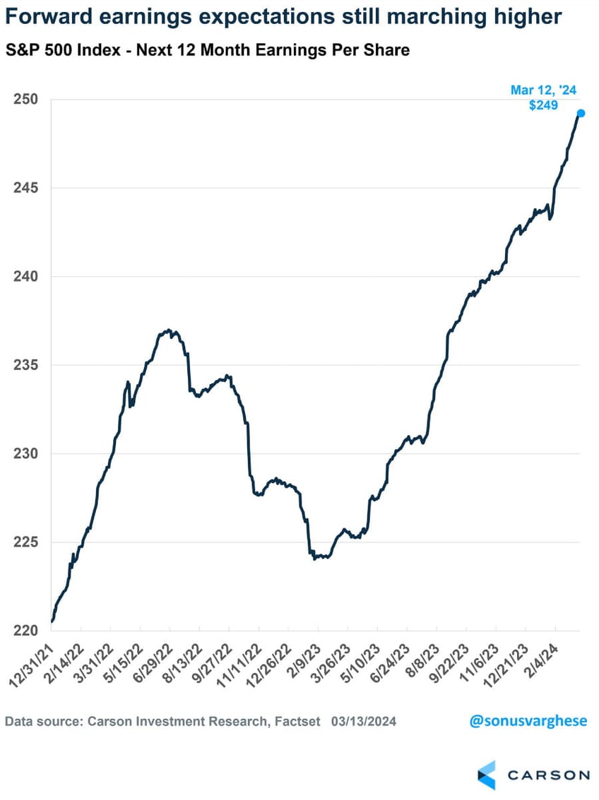 forward earnings 2 ugly things happened yesterday are consumers consuming too much