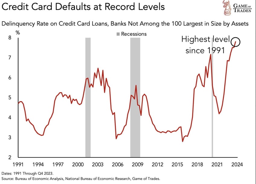 forward earnings 2 ugly things happened yesterday are consumers consuming too much