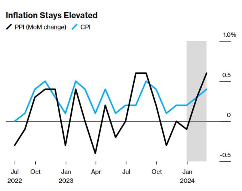 forward earnings 2 ugly things happened yesterday are consumers consuming too much