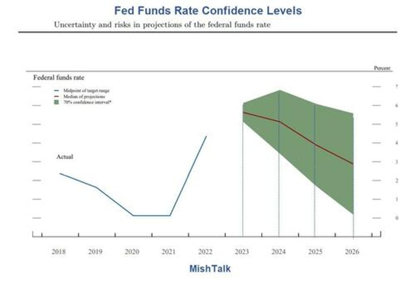 forward guidance the fed sounds like a wizard reading chicken bones