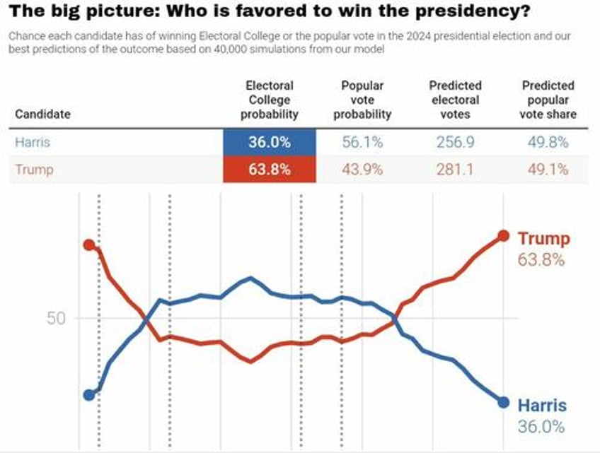 four pre debate trades