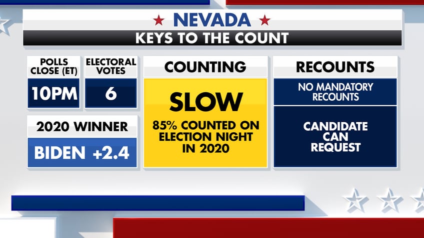 Nevada