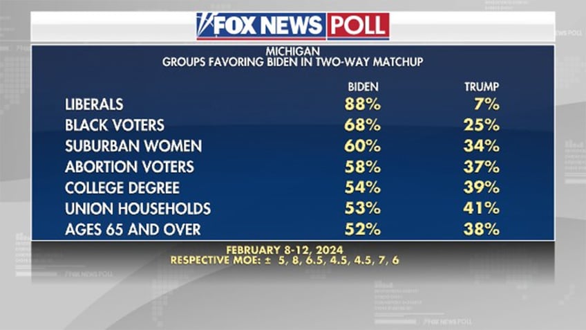 Fox News Poll