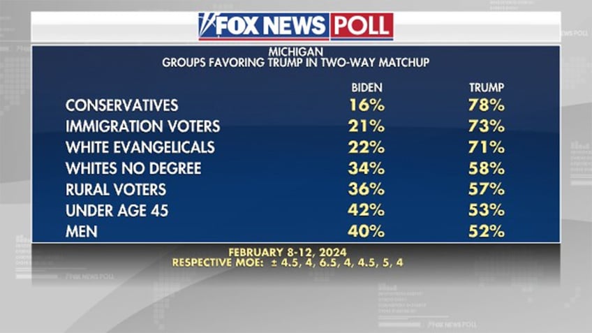 Fox News Poll