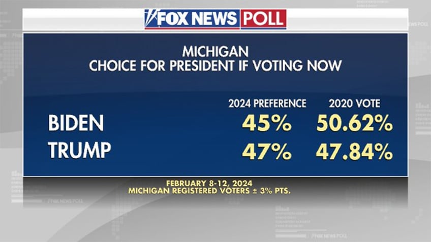 Fox News Poll