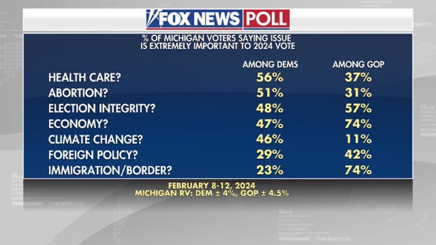 Fox News Poll