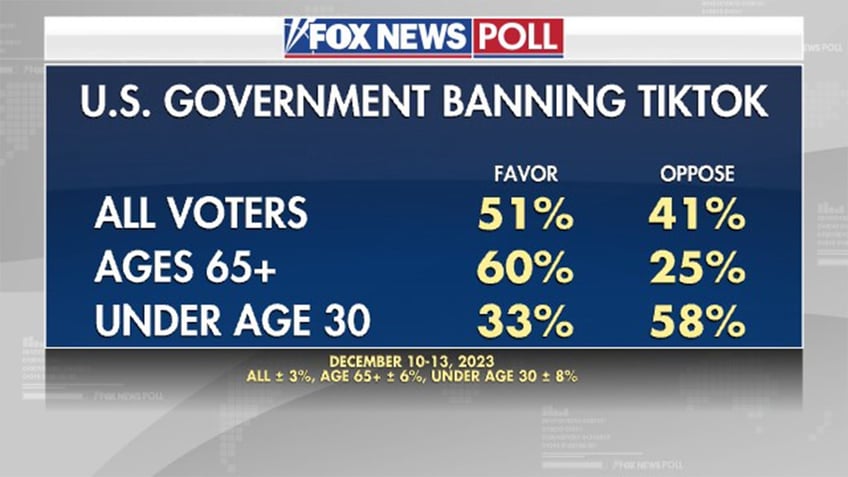 Fox News Poll