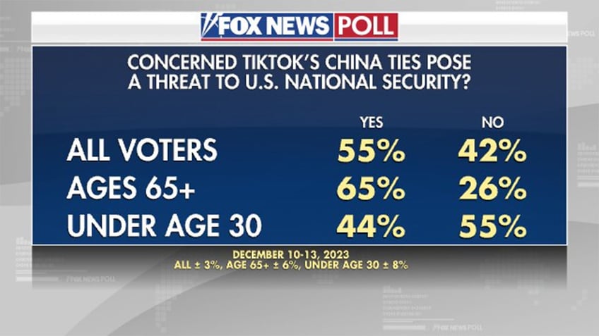 Fox News Poll