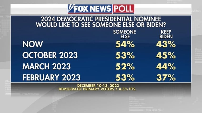 Fox News Poll