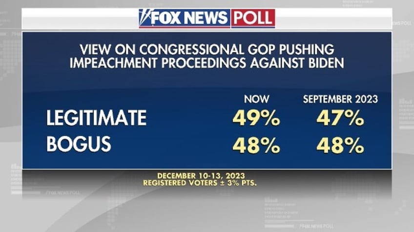 Fox News Poll