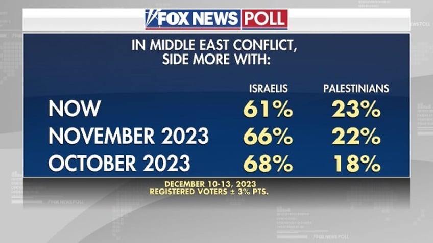 Fox News Poll